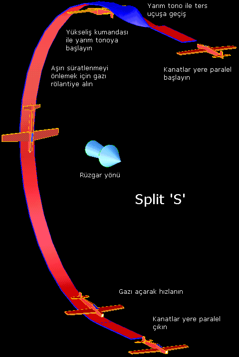The Split 'S'