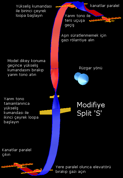 Modified Split 'S'