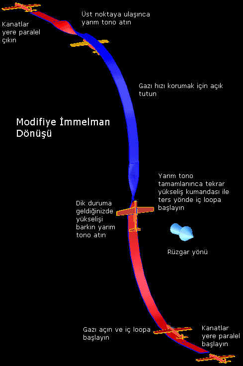 Modified Immelmann Turn