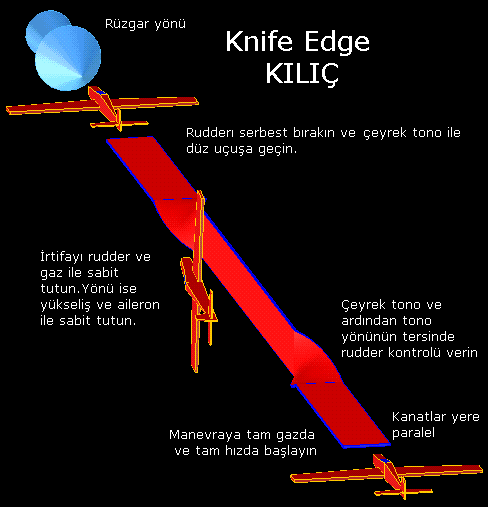 The Knife Edge