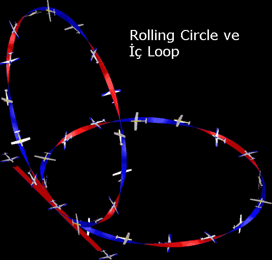 Rolling Circle And Loop